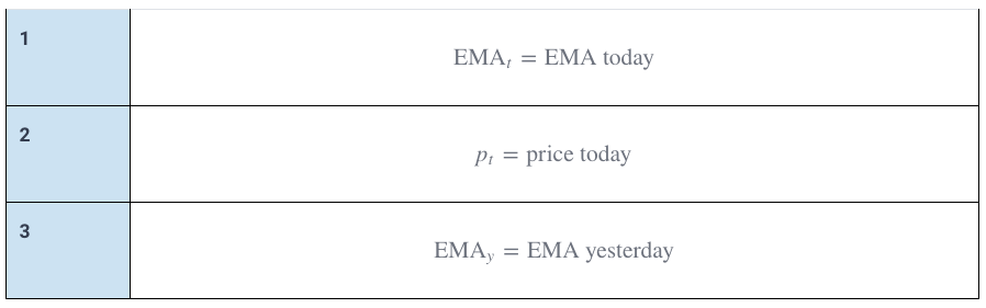 LaTeX blocks in a table